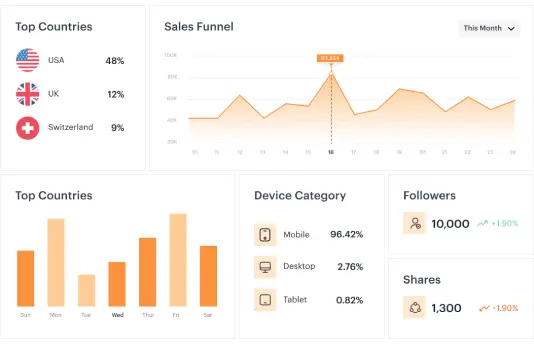 Digital Marketing Services